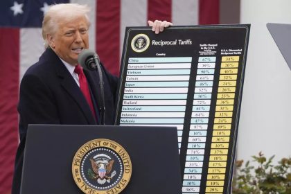 Curtea Suprema a SUA anuleaza tarifele impuse de Donald Trump presedintele a depasit limitele atributiilor sale Rambursarile vor fi considerabile