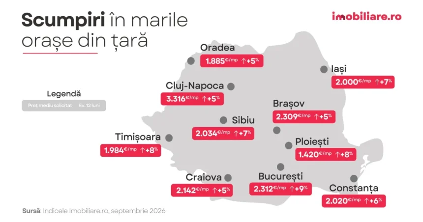 Sibiu: apartamentele s-au scumpit cu 7% într-un an. Prețul mediu depășește 2.000 euro/mp